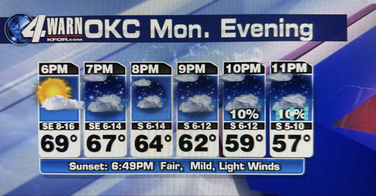 MikeMorganKFOR's tweet photo. Quick Monday late afternoon Oklahoma weather update! https://t.co/xQM9FNvXGk
