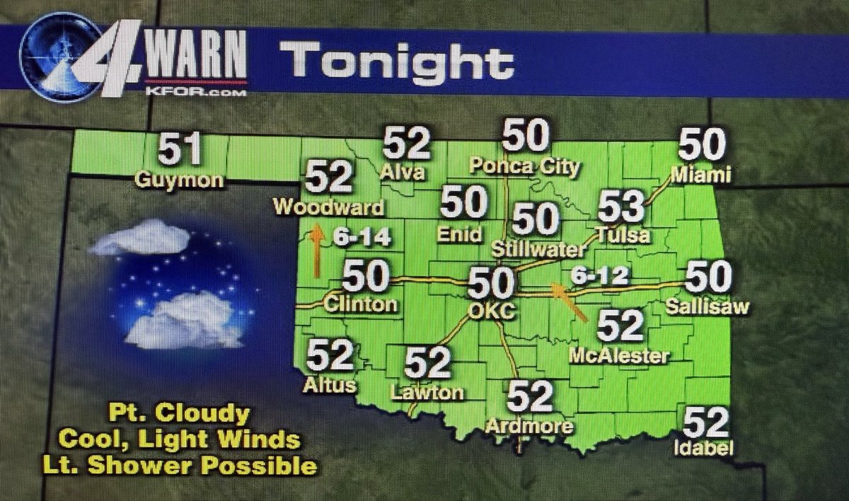 MikeMorganKFOR's tweet photo. Quick Monday late afternoon Oklahoma weather update! https://t.co/xQM9FNvXGk