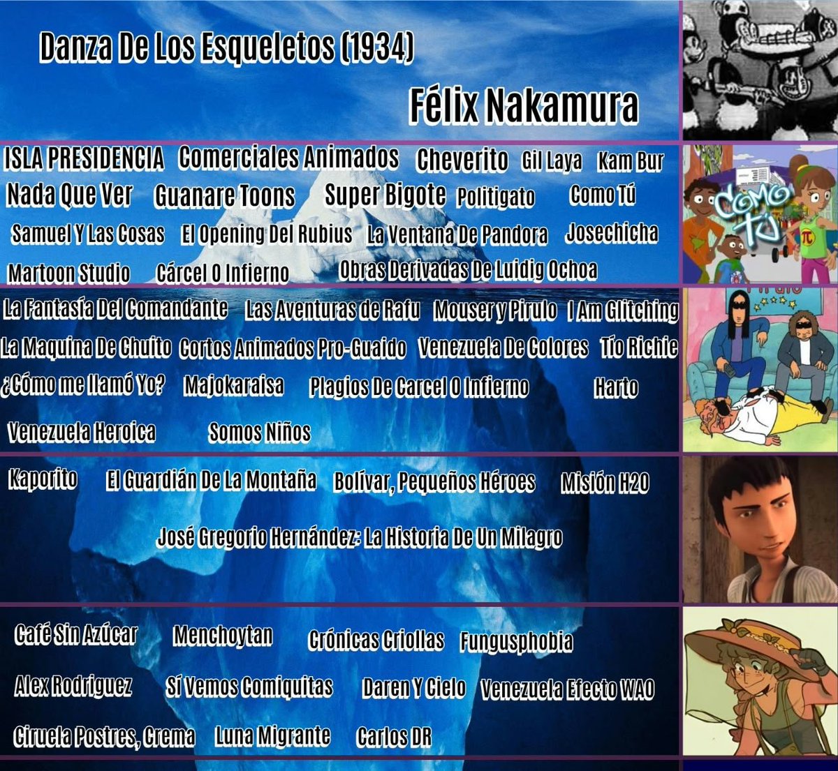 carlos_DR65's tweet photo. Lo que ven acá es un iceberg que @IsaacKensei2 y yo hicimos sobre la ANIMACIÓN VENEZOLANA🇻🇪 

Tenemos pensado preparar un vídeo sobre el tema, etiqueten a los artistas que aparecen en el iceberg para que sepan que están incluidos porfa

#animacionvenezolana #arte #iceberg https://t.co/2MLY6ajFFB