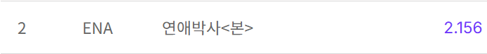 VietAnh82576's tweet photo. Rating Between Steps (Nationwide & Seoul)
Ep1: 1.8% & 1.4%
Ep2: 2.4% & 2.0%
Ep3: 2.1% & 2.1%
Ep4: 2.3% & 2.1%
Ep5: 2.2% (-0.1%) & 1.9% (-0.2%)
#BetweenSteps #BetweenStepsEp5 #KimSoHyun #ChooYoungWoo https://t.co/atLzxYHrvS