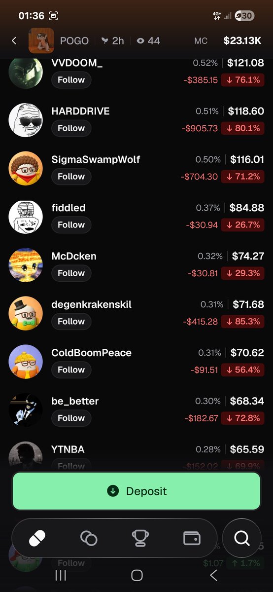 Alexsofro1's tweet photo. The scammers are gone, but the idiots are still here. One person makes callouts claiming that the coin could reach a multi-million-dollar market cap, while another says it could reach a $1 billion market cap.And these claims were made by people who were already at a loss. https://t.co/MgNpCuFfDo