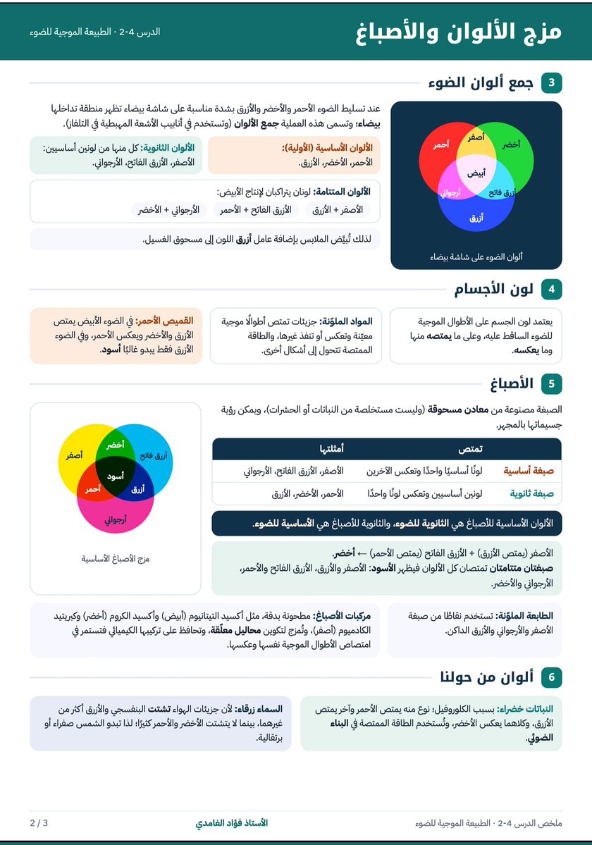 alfaris_777's tweet photo. ملخص فيزياء ٣-١
يسمح بنشره واستخدامه دون بيعه
#فيزياء #فيزياء٣_١ #ملخص 
https://t.co/INOF1e0sOo https://t.co/Aq7XGvFT6m