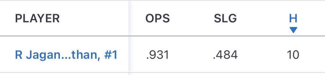 roshanj_18_'s tweet photo. Some swings from the past week, finishing the fall leading my team in hits and slugging. Looking forward to the offseason.

@BUncommitted https://t.co/aihaPo9SOB