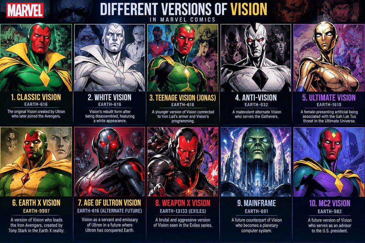 CineVanta's tweet photo. 10 different versions of Vision in Marvel Comics. Some are incredibly powerful, while others are completely different from the Vision we know.    #VisionQuest https://t.co/0xN8V94EU1