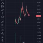 Photo by daily trader (@mb_holder)