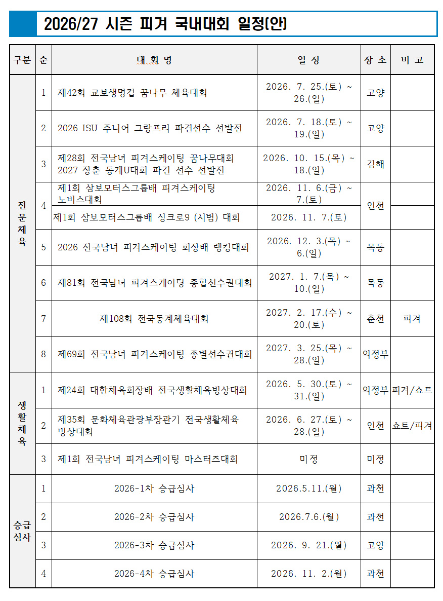 _xxxkkkk_0_0's tweet photo. ⛸️ 2026/27 시즌 피겨 국내대회 일정 (261020 ver) ⛸️

🔹261203(목)-261206(일) : 랭킹 (목동)
🔹270107(목)-270110(일) : 종합 (목동)
🔹270217(수)-270217(토) : 동체 (춘천)
🔹270325(목)-270328(일) : 종별 (의정부)

📎 https://t.co/D8VbUtoXxM https://t.co/kHO6HcwQ7W