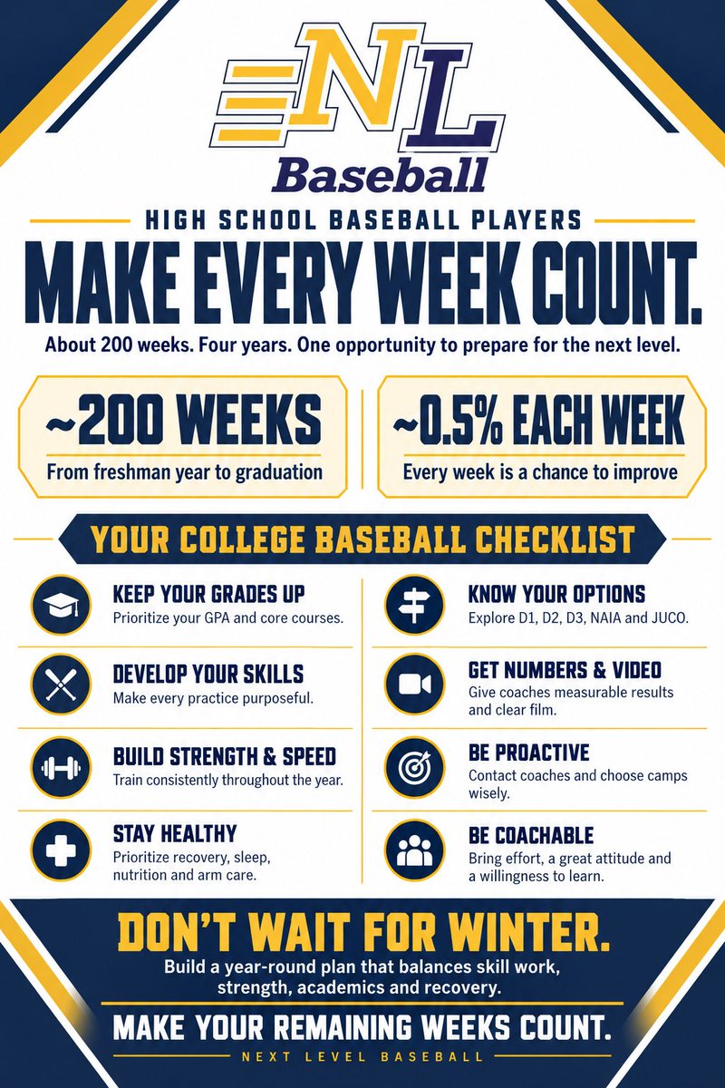 NextLevelBaseba's tweet photo. 4 years goes by in a blink of an eye. 
Playing any sport in college is a lifestyle choice.  Everyday can be used to achieve the goal.  Time is yiur only resource that can never be replenished do not waste it . 
@axcessbaseball https://t.co/dFQwvLkCBh