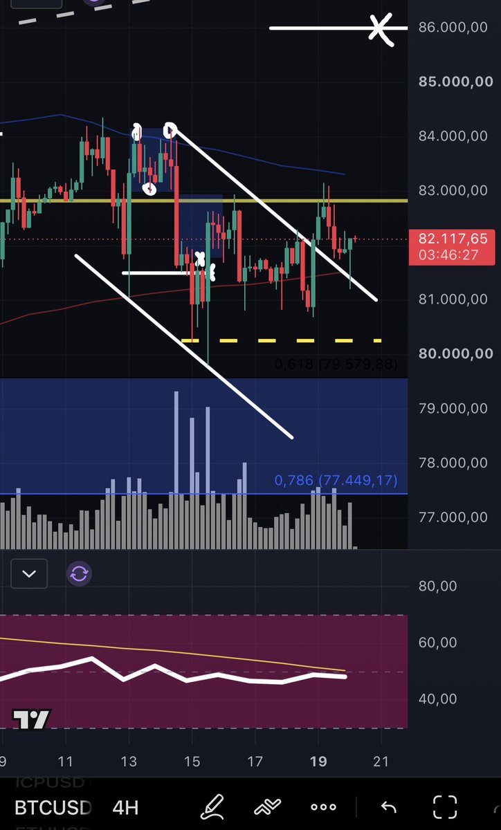 DoctorEncriptos's tweet photo. $BTC ha formado un heroico throwback sobre el canal descendente. Se mantiene el objetivo en 86K$, aunque con dudas dado el contexto: barril de Brent elevado, bolsas tocadas, intereses de la deuda altos e inestabilidad antes de las elecciones parciales en Estados Unidos. https://t.co/nMcunWA6Ap