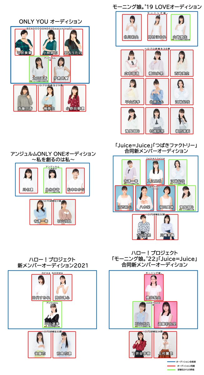 iwasaku_z's tweet photo. オーディション同期・デビュー同期・研修生同期一覧再掲しておきます… https://t.co/wk9E7BNz8A