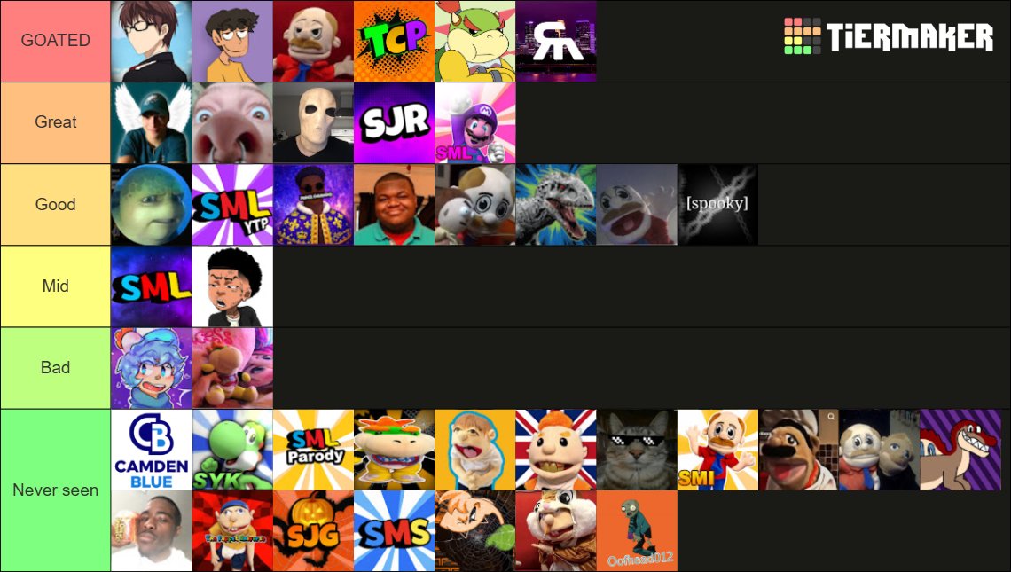 SMariohero's tweet photo. This here is my SML YouTuber Tier List with my opinions! https://t.co/kWhSo8GwQe