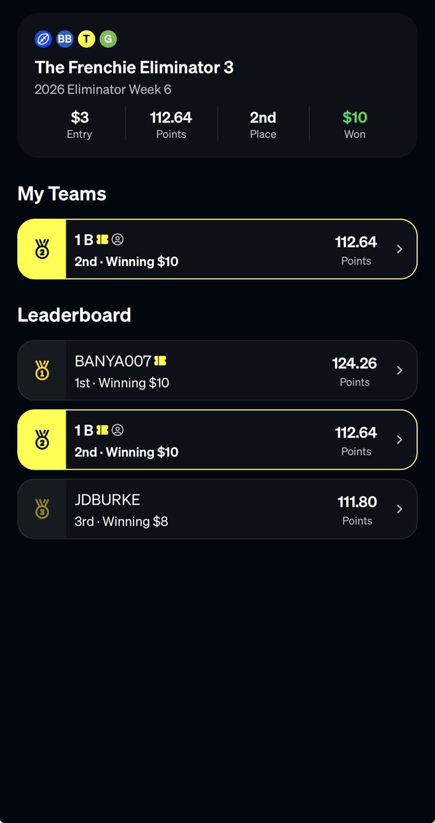 reasonlocker's tweet photo. Advanced to week 7✅

Going to need a good matchup to advance my lone surviving Elim team next week. (Bills stack so gotta fight to get through the bye week)

Also squeezed out the win with the only frenchie eliminator I entered this year. https://t.co/3GH5v33AAR