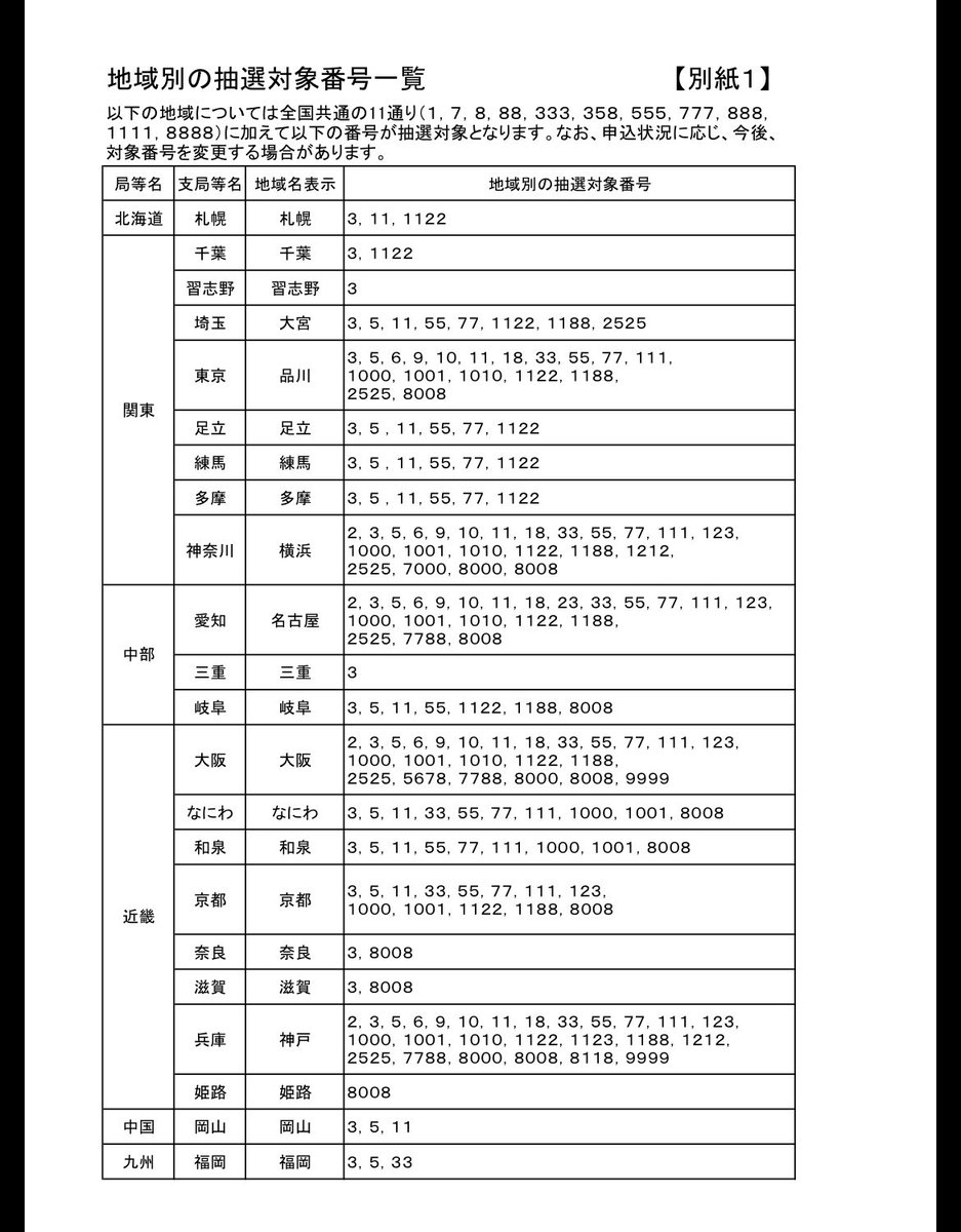 Shin5R7's tweet photo. 二輪希望ナンバーの抽選番号一覧には４６や９３が無い！！ https://t.co/DyhBJhn9Kw