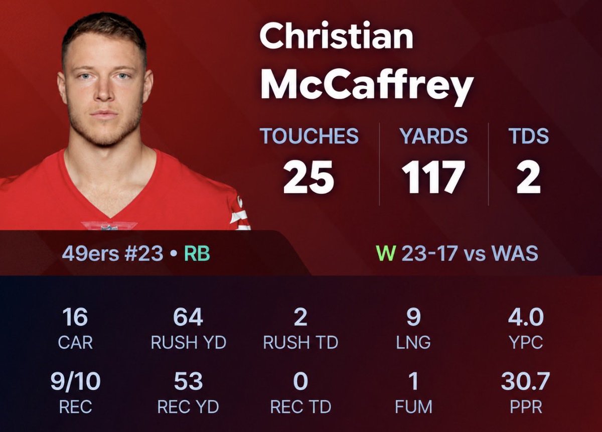 SleeperHQ's tweet photo. The ONLY player to score 30+ fantasy points week 6 🤯 https://t.co/QUST751Lz2