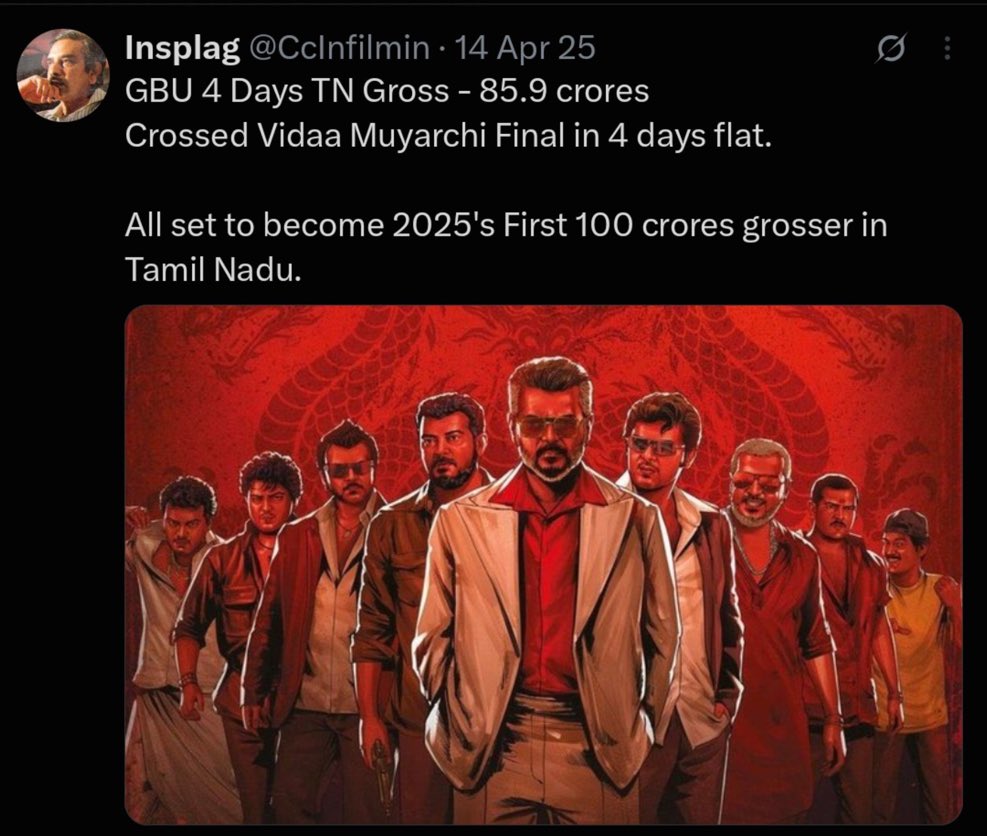 BalaR2711's tweet photo. #GBU performed on par with #Jailer2 in the 4 days weekend 🫡

Waiting for #AK to reach his full potential in terms of #TN box office with more exciting director and music director combos 🥶🔥

#Daredevil #AjithKumar #Thala #GoodBadUgly #Gladiators #Rajnikanth #Anirudh #Nelson https://t.co/ly0Q8lQDD4