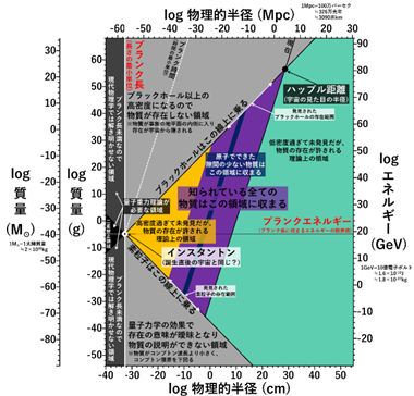 ShinJinShinya's tweet photo. これ見るだけでも世界がホログラムのようなものだと気付かないのは面白いもんだなと思う。
夢の中で出会う人にそれが夢だと証明することも反証することもできないし、する意味もない。夢の中の他人もまたそれを証明も否定証明もできないし、されても意味ない。それはこの仮想現実世界でもは同じ事 https://t.co/8YKYGTTjTS