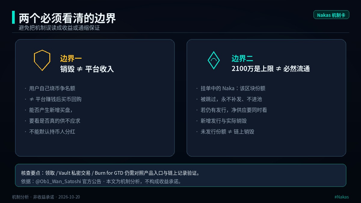 bilion1983's tweet photo. Burn for GTD:有门槛、大额优先;未中顺延但不退币。产品开放仍需验证。
飞轮像发射平台(形态类比)。边界:销毁≠平台收入;2100万是上限≠必然流通;挂单跳过永不补发。
依据:https://t.co/2DBxkPEC5o
下一个值得打的项目来了,你会烧币争票吗?
#Nakas #SHNAKAS https://t.co/auwicQmAwQ