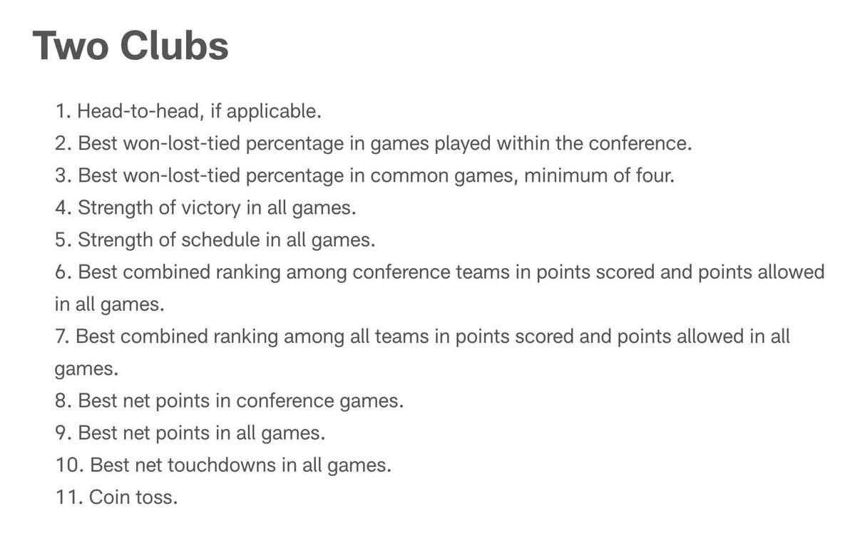 ProGridSports's tweet photo. @hujbgfvvf Vikings are the current 1 seed in the NFC due to the Strength of Victory tiebreaker https://t.co/52BXR7caxw