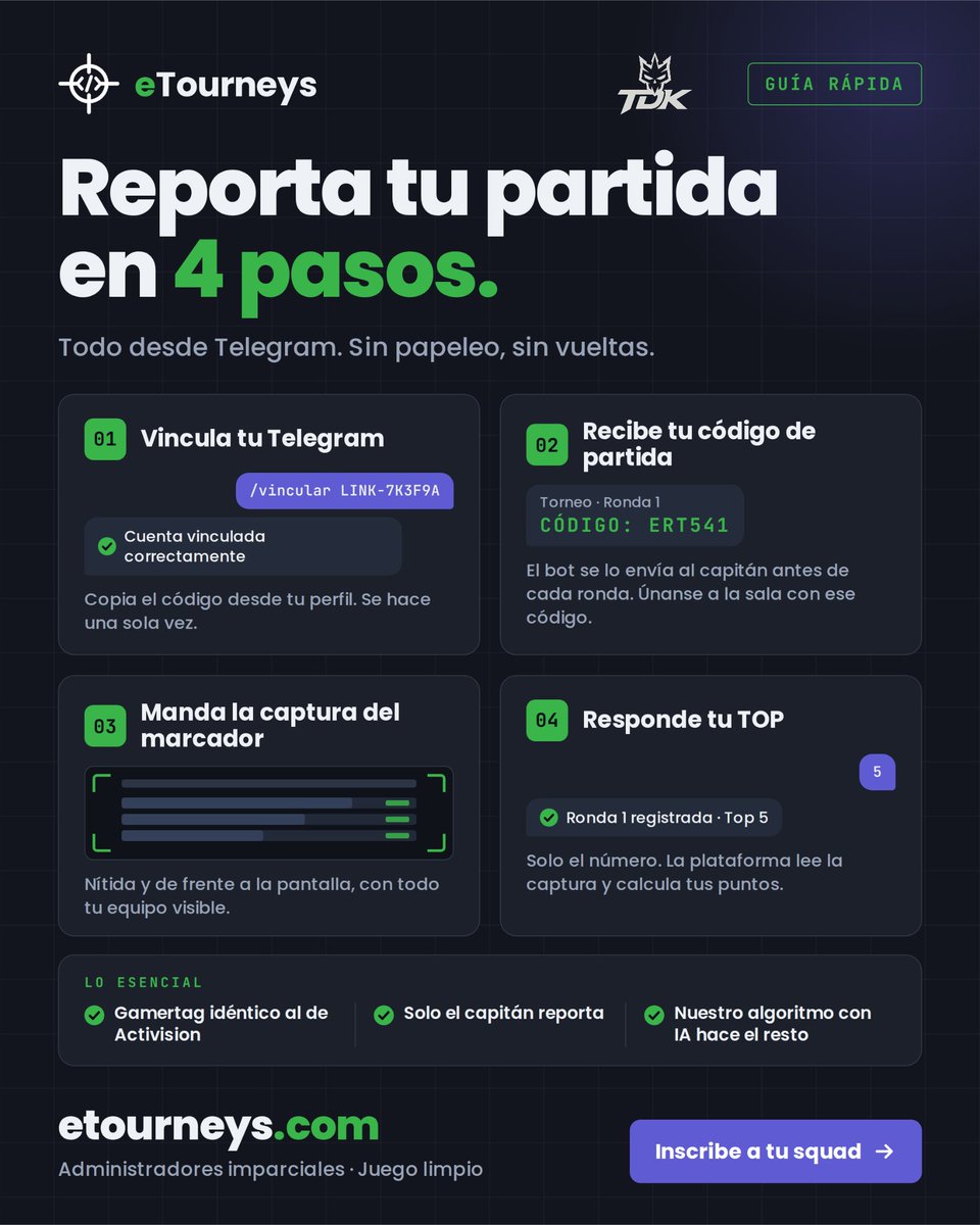 eTourneysMX's tweet photo. Sin esperar horas por los resultados.
Sin dudas de quién ganó.
Torneos de Warzone con juego limpio y tabla en vivo. Nuestro algoritmo con IA hace el resto.
Porque esto, es solo el comienzo...
https://t.co/6Jl82RD7Wz #Warzone https://t.co/BQ4tDpF8Hb