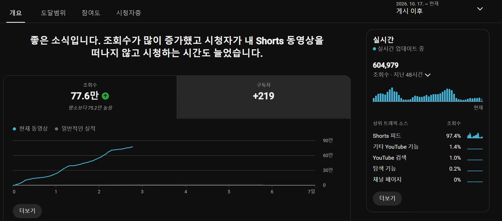부업하는웹소설작가 on X: 