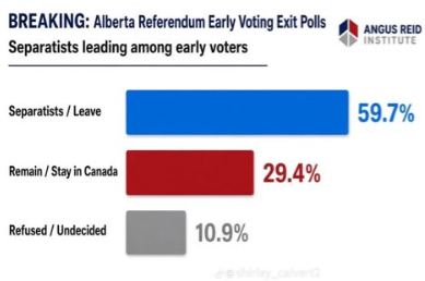 ChartTheCourse_'s tweet photo. Canada treats crypto as income taxing it at a rate of 15% pending your bracket and 50% of net capital gains.  Alberta leaving may give crypto to flex more muscle.  

Cheers to financial sovereignty. https://t.co/MzRsf6PmS2