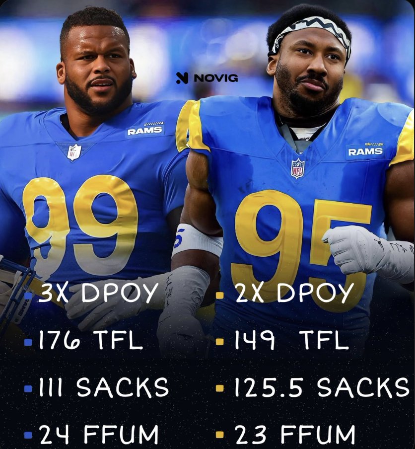 ItsBVickers's tweet photo. @jkristopher @MySportsUpdate With all due respect to Fred Warner &amp; Nick Bosa ... I just wanna put back into perspective that these 2 dudes were at one point the best in the league at what they do. Them 2 together was a major story for a reason. I hope we still get to see it at some point. https://t.co/L3ZpvXISPC