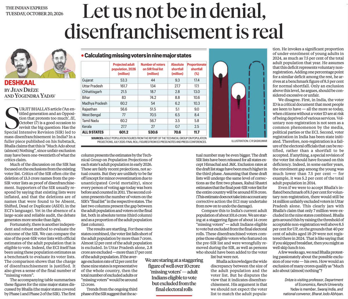 beastoftraal's tweet photo. Surjit S. Bhalla argues that most SIR deletions are legitimate, dismissing claims of mass voter disenfranchisement. But his claim that 51 million deletions were justified rests on demographic estimates, not an individual-level audit.

Jean Drèze and Yogendra Yadav expose the flaw in Bhalla's argument - comparing projected adult populations with final electoral rolls reveals a shortfall of 7 crore voters across nine states. Bhalla’s statistical assumptions cannot establish that these voters were ineligible. The absence of proof of wrongful deletion is not proof that disenfranchisement did not occur.