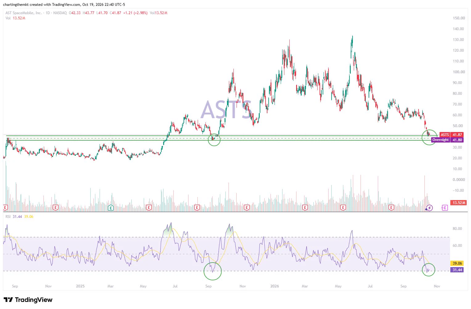 ChartingTheMarket on X: 