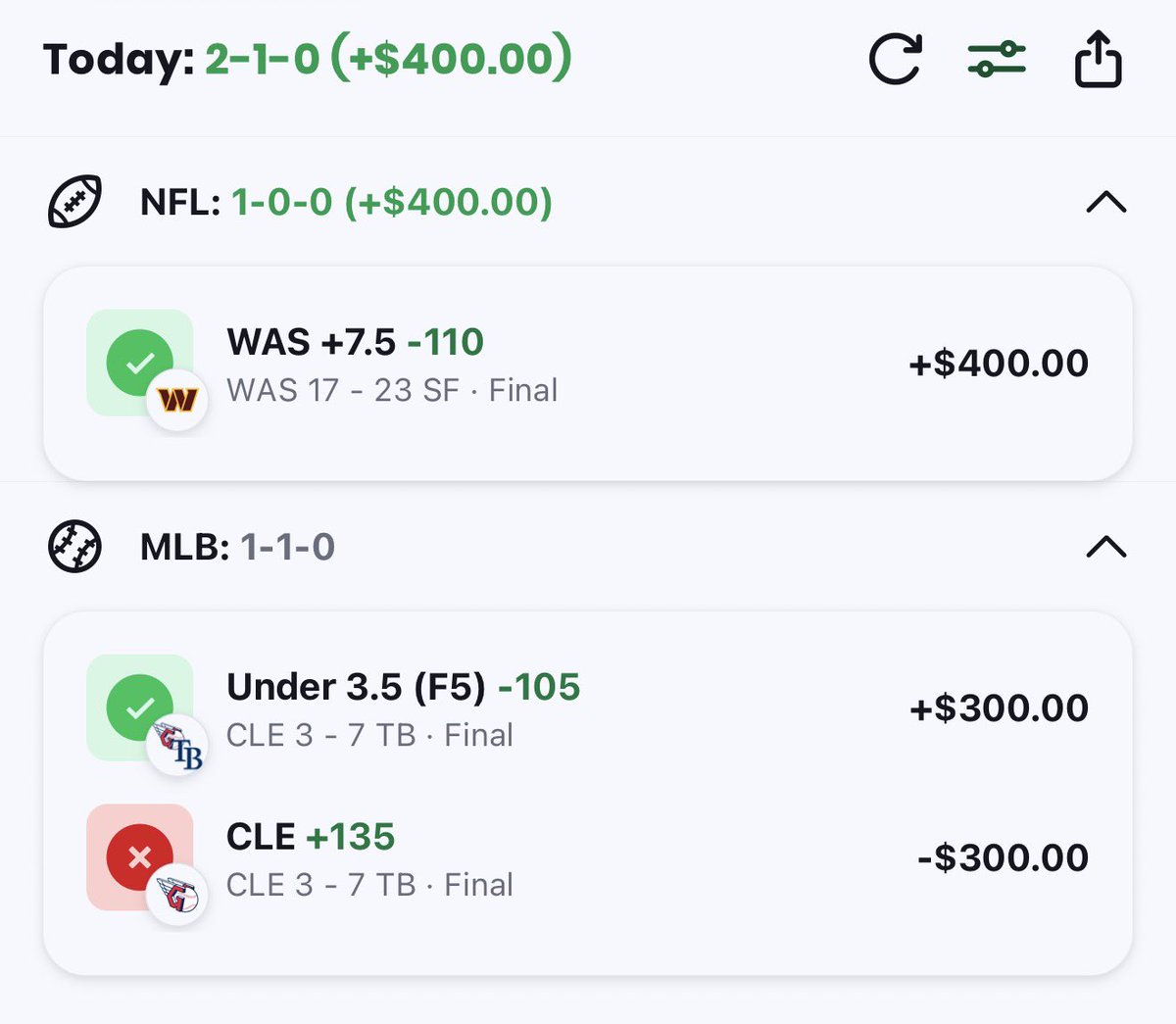RazorSharpPicks's tweet photo. CASH IT!!!

🔝$400 GFG NFL = WINNER ✅

2-1 +$400 today in ALL SPORTS!

Back to back winning days!

We are 8-4 L/12 bets +12.15 Units!

Join me and let’s do it again tomorrow!

#RazorToTheBank🏦 https://t.co/IOU1LzUGvu