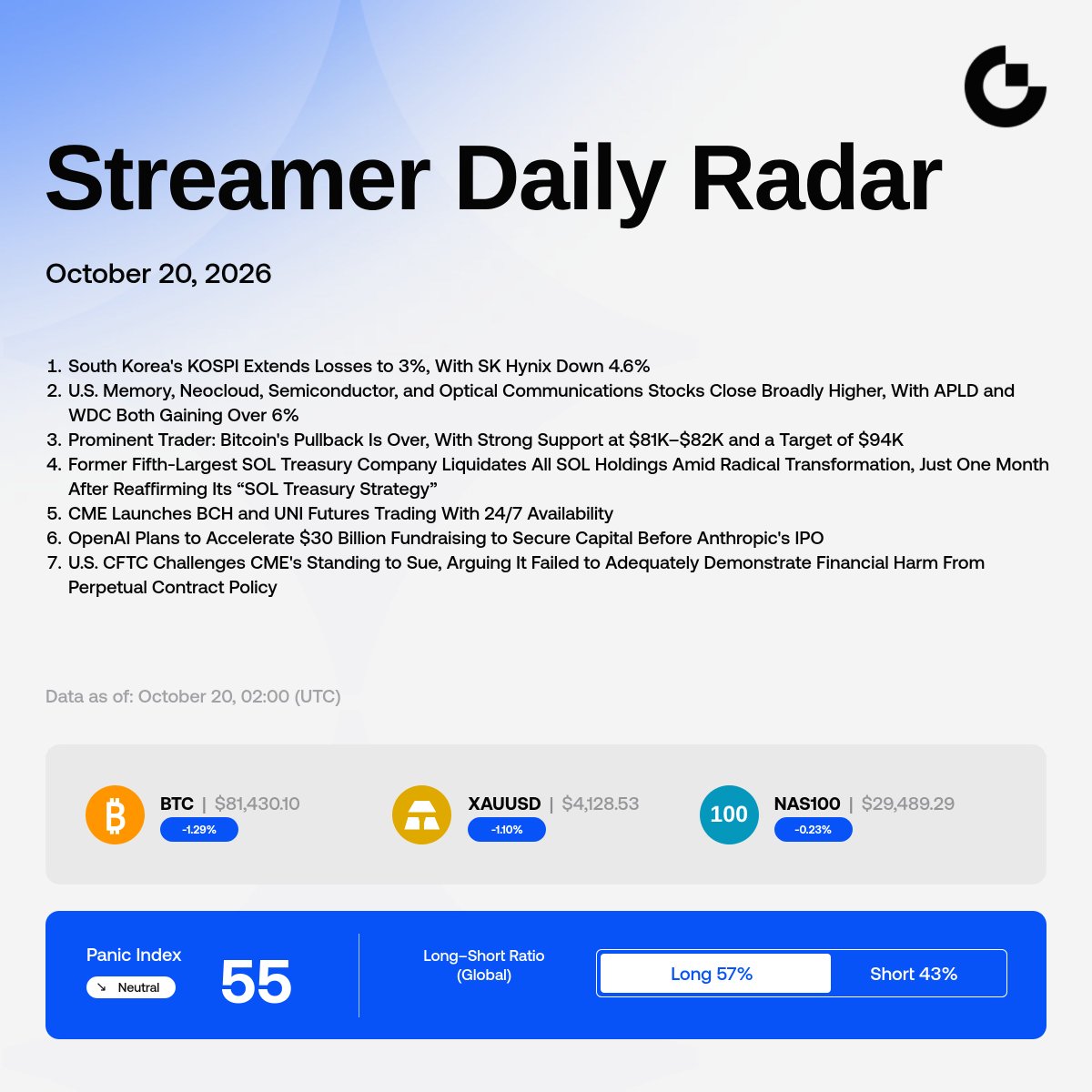 Gate__Live's tweet photo. 🔮 Crypto, stocks, gold, macro trends, prediction markets, and more...
Whatever your area of expertise, join Gate Live to create quality content, grow your influence, and build a steady stream of earnings!

🎁 New streamers can earn up to $100 in rewards
💰 Enjoy up to 40% commission from Live Mining
🔥 0% platform fee on subscription revenue
👥 Build your own community and grow a loyal fanbase

Connect with millions of targeted users and get your expertise seen by a wider audience!
👉 Start streaming now: https://t.co/kqpVwVkWUa