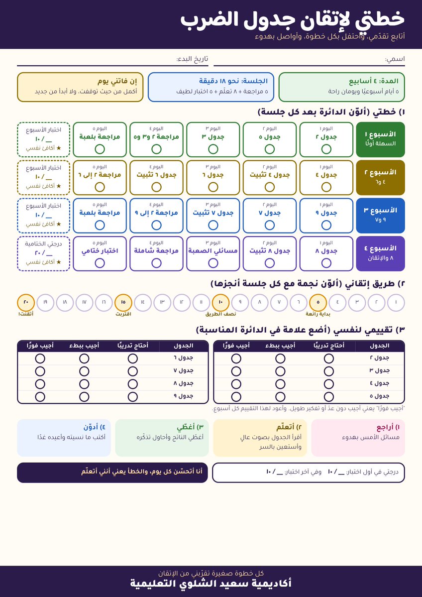 sabonaif1's tweet photo. جدول الضرب مع خطة متابعة وتقييم ذاتي 👌👌👌 https://t.co/Wrg3xCWxXs
