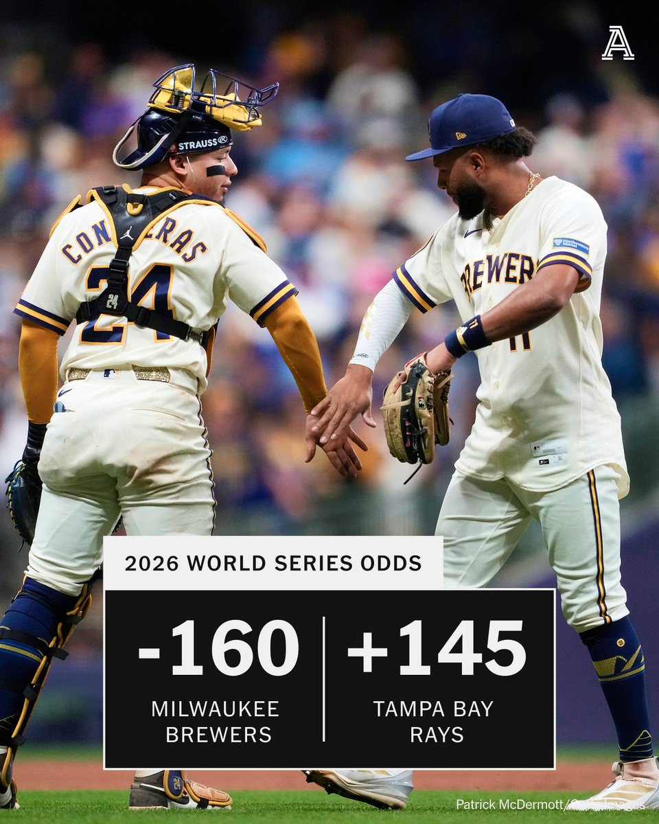 TheAthletic's tweet photo. The Milwaukee Brewers open up as the betting favorites to win the 2026 World Series, per @FanDuel.

Read more: https://t.co/IosYOOSL2S https://t.co/pAmVIlvqpC