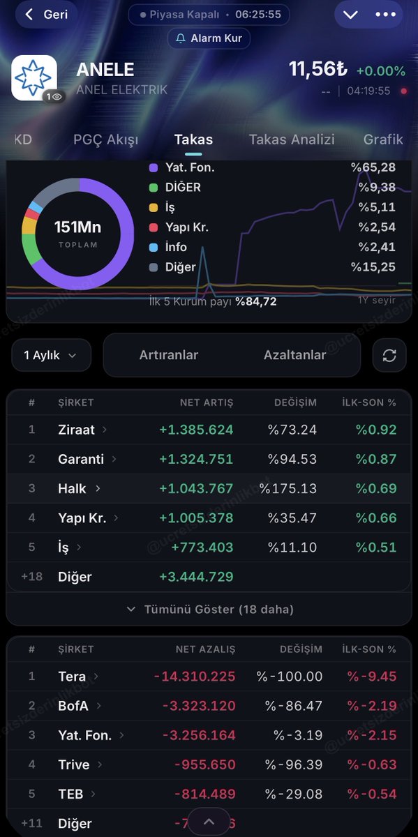 risksizfon's tweet photo. https://t.co/DU1rLBHbai
