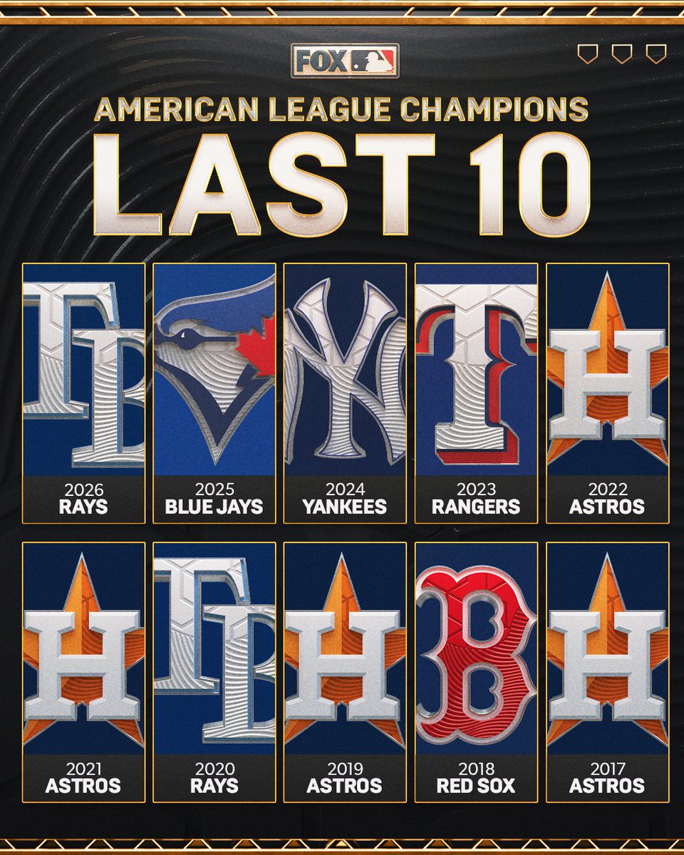 MLBONFOX's tweet photo. The Tampa Bay Rays secured their second AL Pennant in the last 10 years last night https://t.co/GWD8E7eEMq