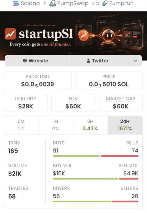 solanabesttrade's tweet photo. $startupSI is absolutely MOONING! 🚀🔥

📈 $60K → $24.1M MCAP
💎 A jaw-dropping 401.66x move!

This is why early entries matter! 🏆

Want to catch the next trending Solana gem? Join my private Alpha TG 💰

📩 DM me to get access!

CA: EKosQw4oJFbXmeJ4qRnbH1quGFRTc3Eok6nwnFKDpump https://t.co/MUigpr0l5s