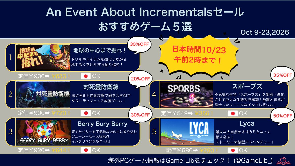 GameLib_'s tweet photo. 【セール情報】「An Event About Incrementals」おすすめ5選!
数値がどんどん跳ね上がる快感がたまらない!放置系・インクリメンタルゲームの注目作から、気づけば時間が溶けている中毒性バツグンの5作品をまとめました!
詳細は画像をチェック👇
#Steamセール #AnEventAboutIncrementals https://t.co/3qC0mxLuI3