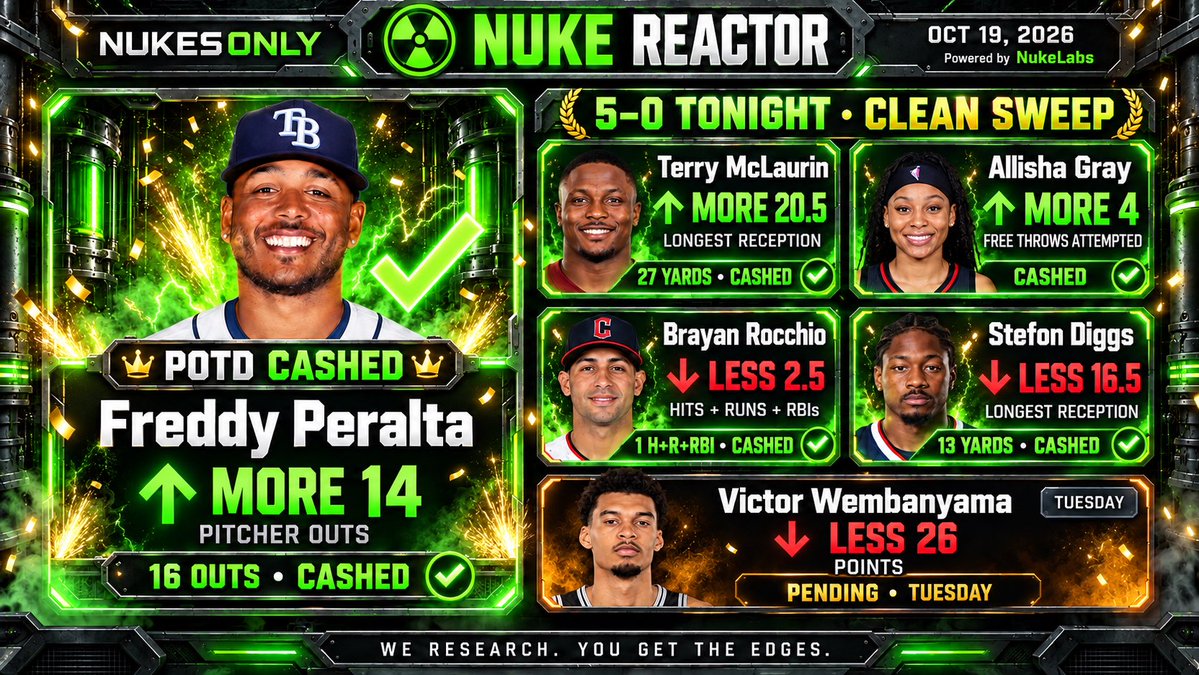 NukesOnlyVIP's tweet photo. ☢️ VIP REACTOR WENT 5–0 TONIGHT 🧹🔥

✅ Peralta POTD
✅ McLaurin
✅ Allisha Gray
✅ Diggs
✅ Rocchio

Every Monday play CASHED. Wemby still pending tomorrow 👽

NUKESONLY ☢️
WE RESEARCH. YOU GET THE EDGES. https://t.co/NPxKAkpgCK