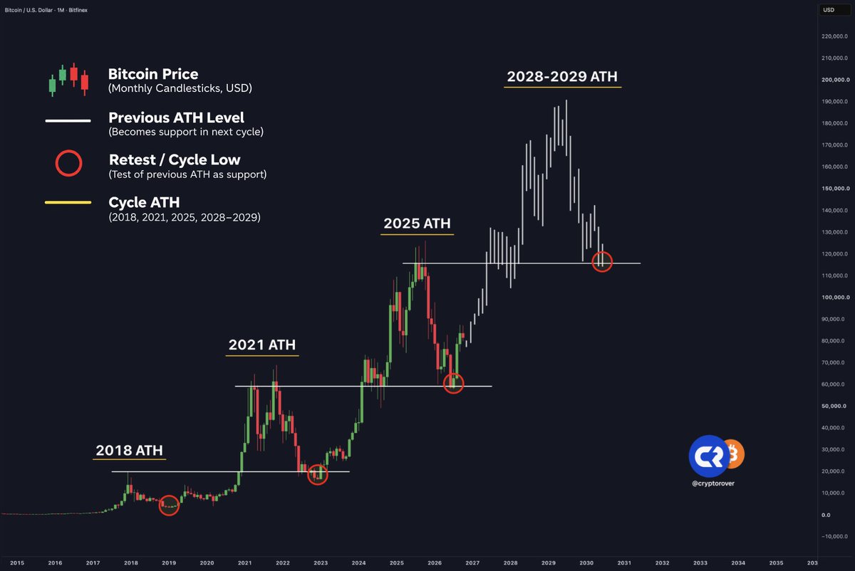 cryptorover tweet picture