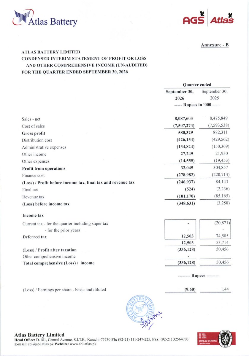 ChasePSXNotices's tweet photo. ATBA: FINANCIAL RESULTS FOR THE QUARTER ENDED SEPTEMBER 30, 2026

#PSX #Stock #News #ATBA #FinancialResults https://t.co/0RcPl6F4m8