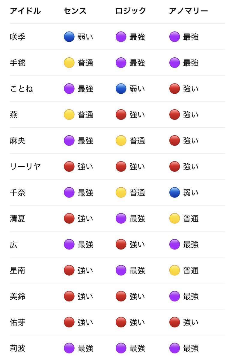 ChikuwaRedive's tweet photo. 麻央弱いみたいな投稿を見たので、荒れる表を投下 https://t.co/ire6RtlYZ7