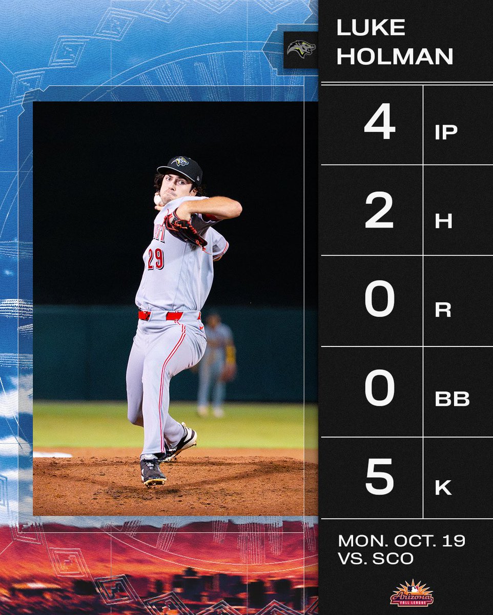 MLBazFallLeague's tweet photo. Luke Holman punches out five over four-scoreless!

The @Reds No. 23 prospect lowers his Fall ERA to 1.00 over three starts for Peoria. https://t.co/2HLTChDVWA