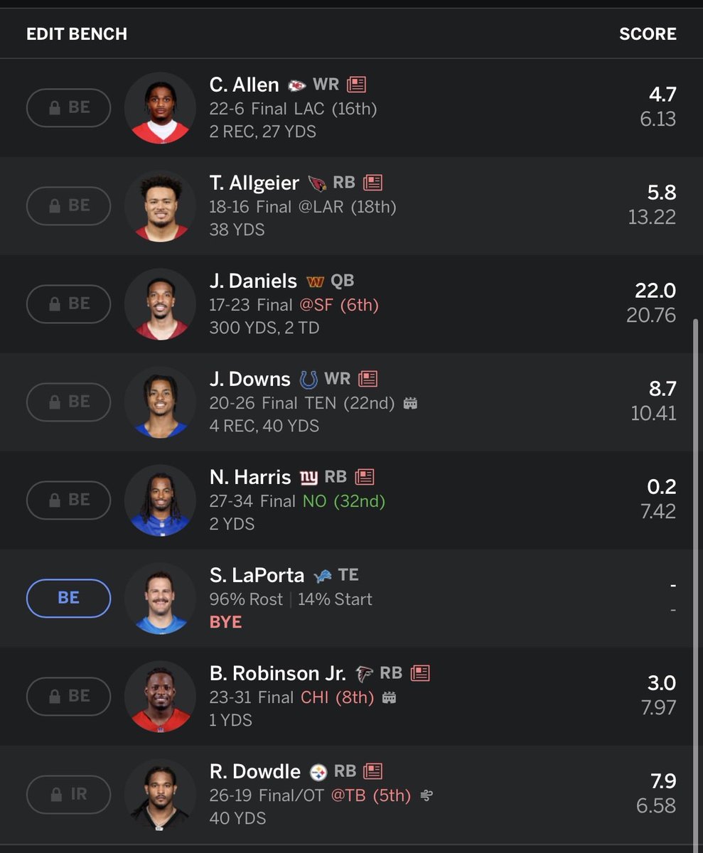PPRFantasyTips's tweet photo. If you’re 6-0…

Let me see that roster‼️👀⬇️

Here’s my 6-0 roster (12 team / PPR) https://t.co/NADGngOWQf