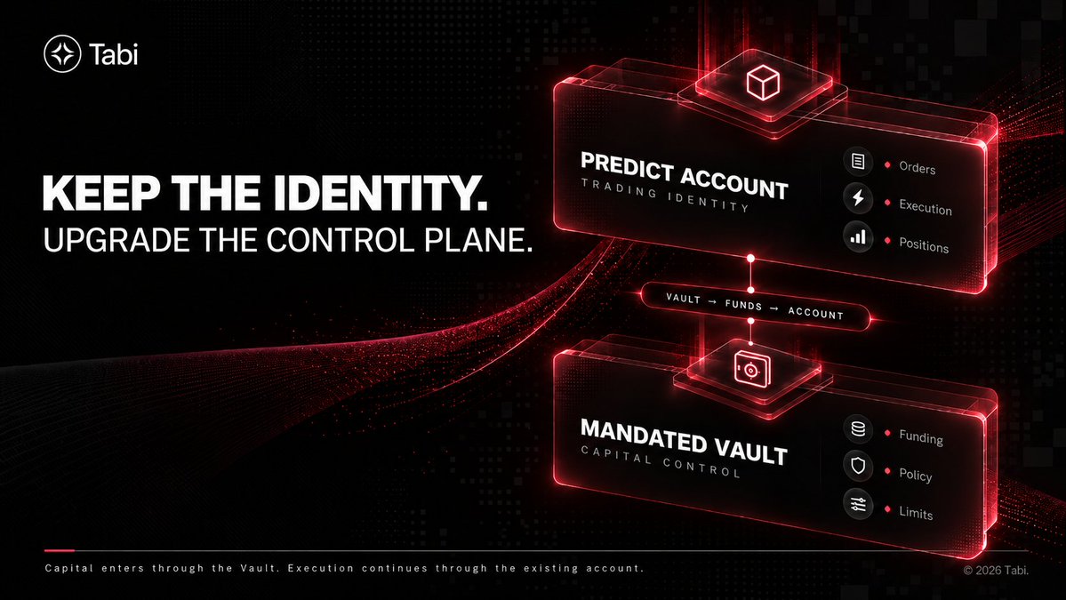 TabiVibe's tweet photo. Keep the identity. 
Upgrade the control plane. 💢 https://t.co/9ytx9ClTsM
