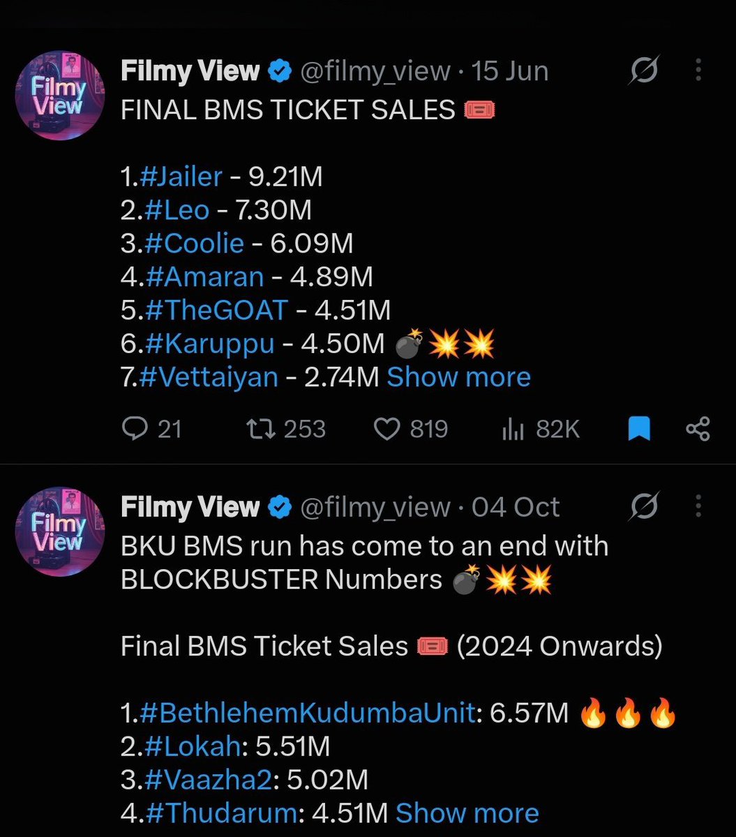 mersal07's tweet photo. Un bms logic padi partha 

BKU : 6.5M ticket sales (330crs)
Coolie : 6.12 M ticket sales (500crs) https://t.co/WaENKKs7JD