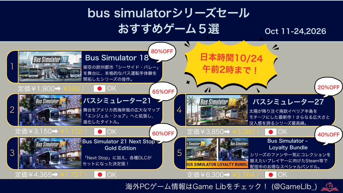 GameLib_'s tweet photo. 【セール情報】「Bus Simulator」シリーズセール開催中！🚌
理想の路線バス会社を作り上げよう！本格的な運転操作から運行ルート作成、充実のDLC同梱版まで、街の交通を支える大人気バスシミュレーター作品をまとめました！
詳細は画像をチェック👇 
#BusSimulator #バスシミュレーター #Steamセール https://t.co/421U98OBvx