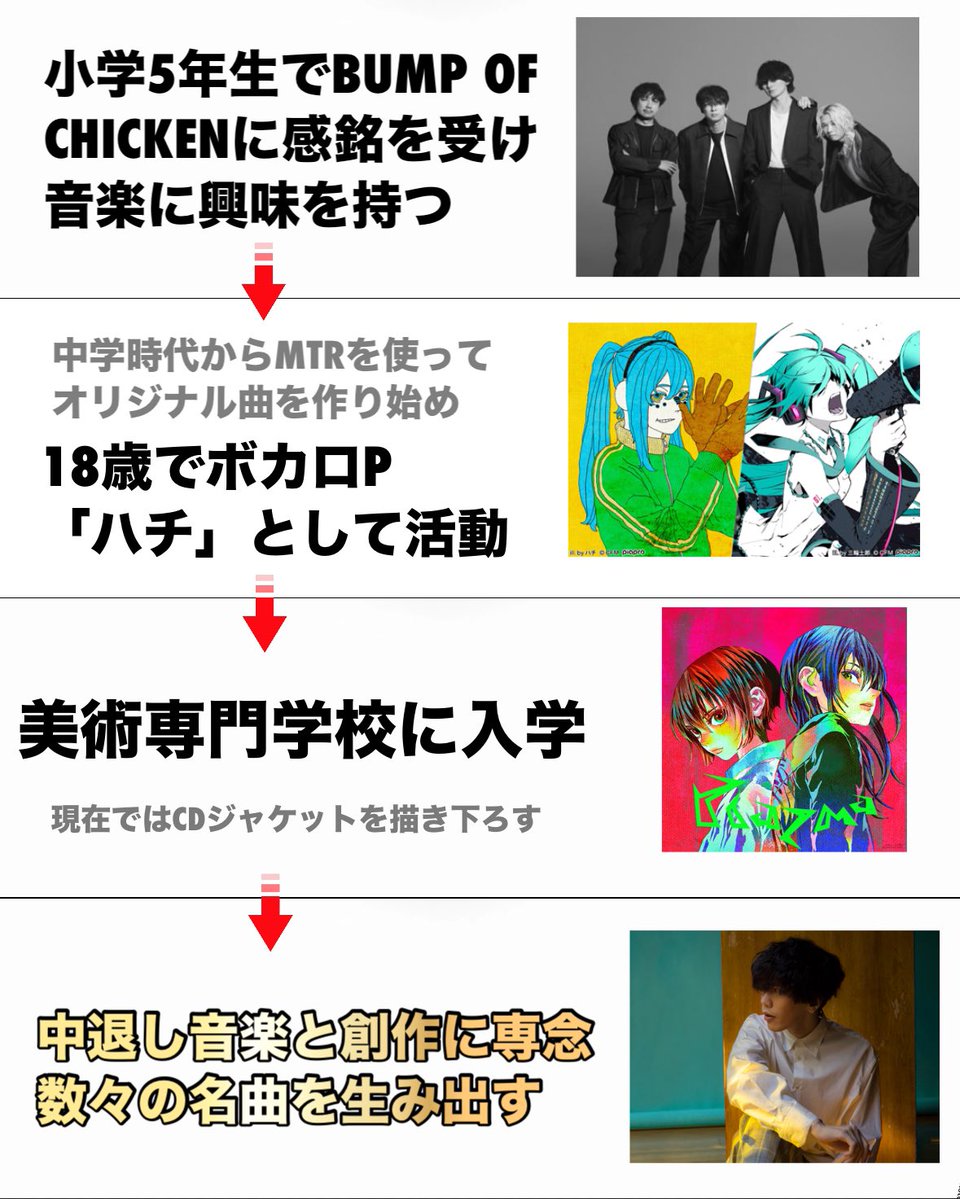 Akikun1124's tweet photo. 米津玄師の経歴凄すぎる https://t.co/BLikwf2Mkk
