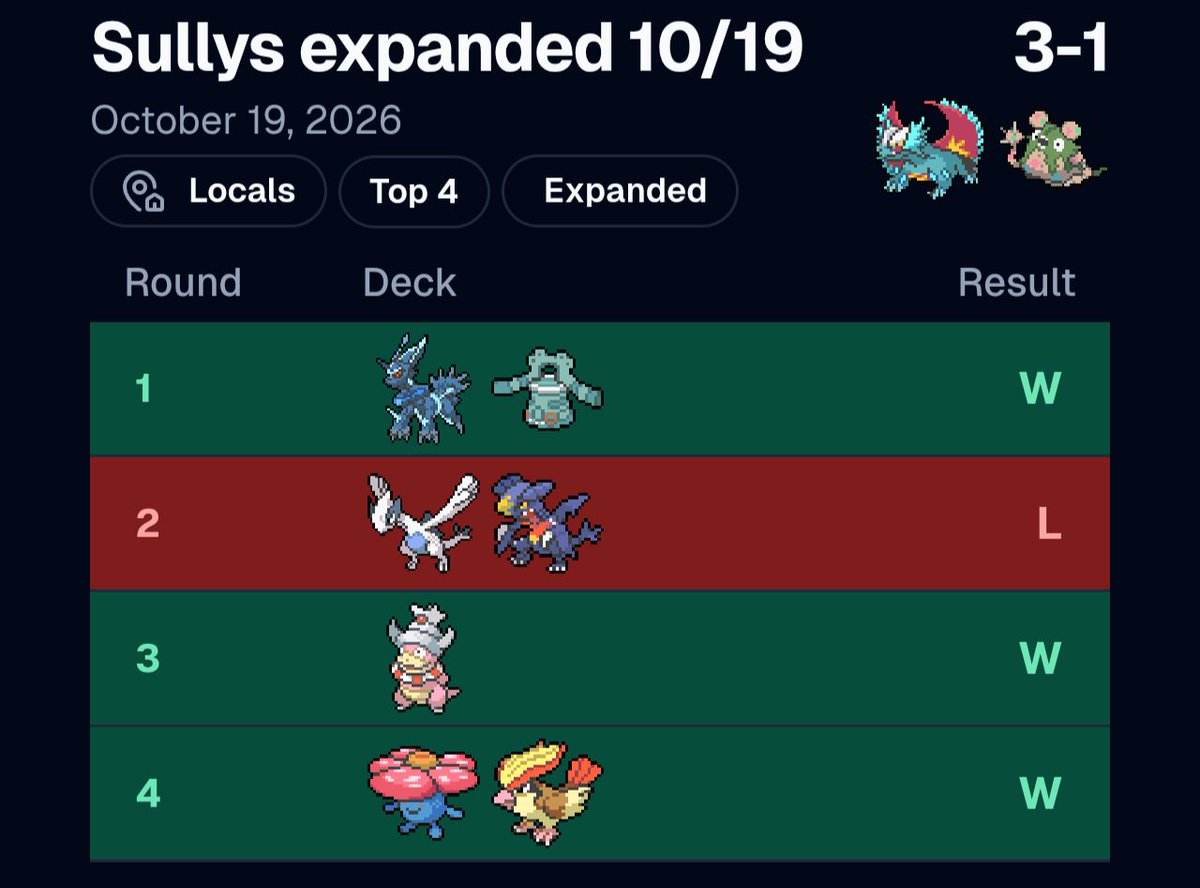 aTC_baguette's tweet photo. 3rd place at the @sullysabode Expanded locals with Roaring Moon 😍😍😍😍😍 it is so cool to be playing expanded IRL in current year and I think the format is genuinely enjoyable and so creative with deck building. Can't wait for the next one https://t.co/VLgJOvGs1q