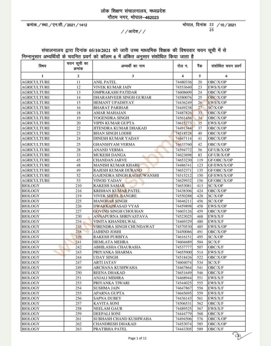 baagi_kamlendra's tweet photo. 🚨 ओबीसी महासभा की चेतावनी: उच्च माध्यमिक शिक्षक भर्ती 2018 (UMS-2018) में कथित प्रवर्ग परिवर्तन की निष्पक्ष जाँच हो!

@DrMohanYadav51 @BJP4MP @udaypratapmp @schooledump

माननीय मुख्यमंत्री @drmohanoffice51 जी,

मध्यप्रदेश उच्च माध्यमिक शिक्षक भर्ती 2018 में DPI द्वारा मेरिट सूची, अभ्यर्थियों के मूल प्रवर्ग और अंतिम चयन सूची में कथित प्रवर्ग परिवर्तन को लेकर गंभीर सवाल उठ रहे हैं। 

यदि UR मेरिट में चयनित आरक्षित वर्ग के अभ्यर्थियों का प्रवर्ग बदला गया, तो इसकी नियमसम्मतता और UR पदों के आवंटन पर पड़े प्रभाव की निष्पक्ष जाँच आवश्यक है।

📌 ओबीसी महासभा की क्रमबद्ध एवं समयबद्ध माँगें:

1️⃣ 7 दिवस में: निष्पक्ष जाँच समिति गठित कर जिम्मेदार अधिकारी नियुक्त किए जाएँ।

2️⃣ 15 दिवस में: मूल एवं संशोधित मेरिट सूची, रोस्टर, प्रवर्ग परिवर्तन के आदेश तथा पद आवंटन का संपूर्ण रिकॉर्ड सुरक्षित किया जाए।

3️⃣ 30 दिवस में: प्रवर्ग परिवर्तन के नियमगत आधार और UR पदों पर उसके प्रभाव की जाँच की जाए।

4️⃣ 45 दिवस में: जाँच की अंतरिम रिपोर्ट जारी की जाए।

5️⃣ 60 दिवस में: अंतिम जाँच रिपोर्ट सार्वजनिक कर अभ्यर्थियों की आपत्तियों पर नियमानुसार विचार किया जाए।

6️⃣ 75 दिवस में: अनियमितता प्रमाणित होने पर जिम्मेदार अधिकारियों के विरुद्ध कार्रवाई हो तथा प्रभावित अभ्यर्थियों को नियमानुसार राहत दी जाए।

📢 ओबीसी महासभा की स्पष्ट चेतावनी:

यदि निर्धारित समयसीमा में माँगों पर ठोस कार्यवाही नहीं की गई और सरकार ने लिखित कार्ययोजना जारी नहीं की, तो ओबीसी महासभा द्वारा DPI (लोक शिक्षण संचालनालय), भोपाल में धरना-प्रदर्शन किया जाएगा।

यह लड़ाई किसी वर्ग के खिलाफ नहीं, बल्कि मेरिट, पारदर्शिता, समान अवसर और भर्ती नियमों के निष्पक्ष पालन के लिए है।

अब केवल आश्वासन नहीं—जाँच चाहिए, जवाबदेही चाहिए और समयबद्ध कार्रवाई चाहिए!

— ओबीसी महासभा, मध्यप्रदेश
