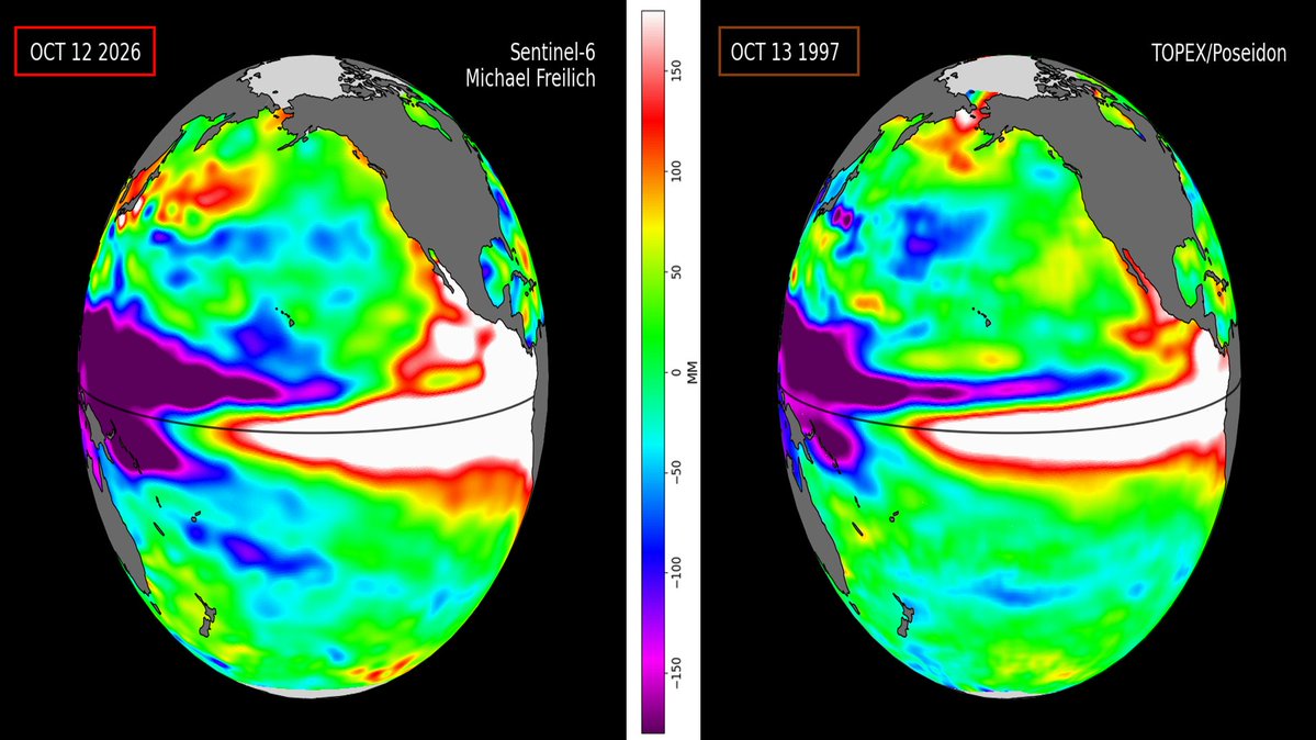 Mario___Ramirez's tweet photo. 19/10/26  #AnomalíaNivelMar (ANM)

#OndaKelvin positiva  reforzando progresivamente #Calentamiento en regiones #ElNiño
y se mantiene mayor en #Región1+2
y  borde sudamericano.

-  Volumen Agua Cálida  #VAC
es mayor 2026   vs  1997

Comparativo:  12 Oct 2026   vs   13 Oct 1997 https://t.co/SFzgBi9RDy