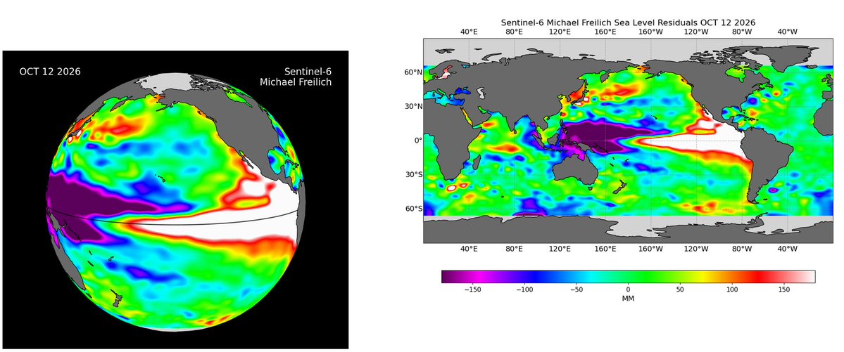 Mario___Ramirez's tweet photo. 19/10/26  #AnomalíaNivelMar (ANM)

#OndaKelvin positiva  reforzando progresivamente #Calentamiento en regiones #ElNiño
y se mantiene mayor en #Región1+2
y  borde sudamericano.

-  Volumen Agua Cálida  #VAC
es mayor 2026   vs  1997

Comparativo:  12 Oct 2026   vs   13 Oct 1997 https://t.co/SFzgBi9RDy