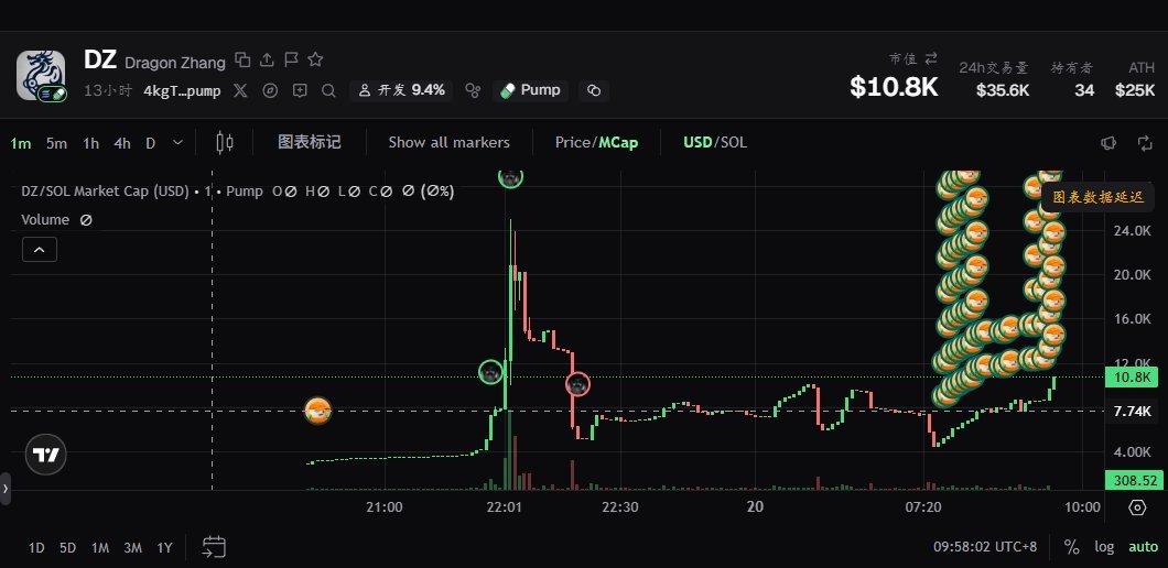 BeautyofNa28258's tweet photo. DZ正在稳步建设中，DZ（Dragon Zhang）是发行人的个人劳动收益权的链上表达，不是一家公司、一支基金、一个协议，也不是对任何已有资产的主张。它把"一个人未来一段时间的劳动现金流"做成可验证、可分割、按季度结算、可转让的凭证。
地址：4kgTqpZnhCKpgAbwEEiqDpYa1Pd2VdC11Lz4F6M3pump https://t.co/fOGob7bH3O
